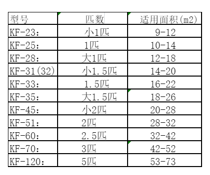 南阳空调维修